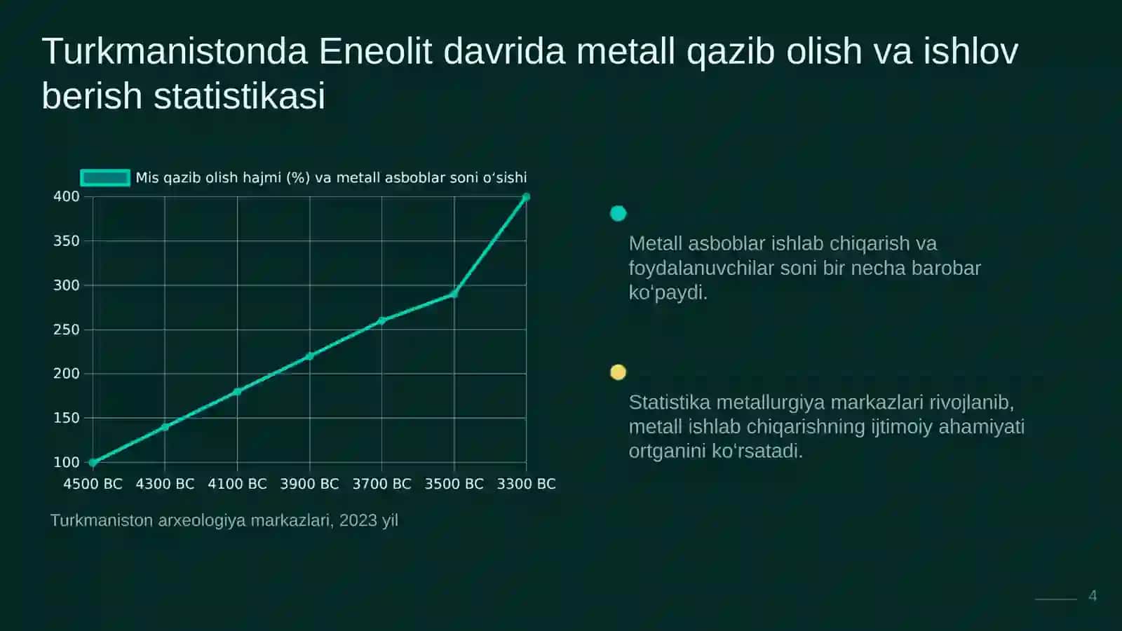 Eneolit davri va Turkmanistonning Eneolit davri: umumiy ko‘rinish va asosiy mavzular 4