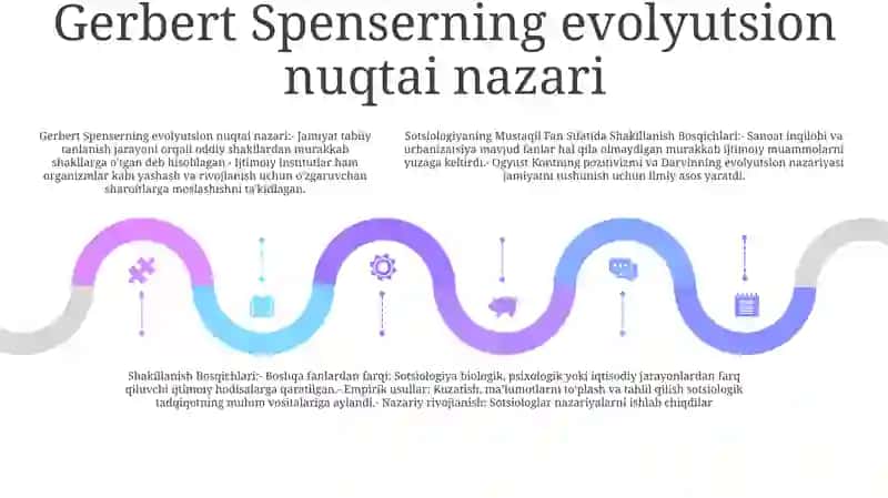 Sotsiologiyaning Mustaqil Fan Sifatida Shakillanish Bosqichlari 4