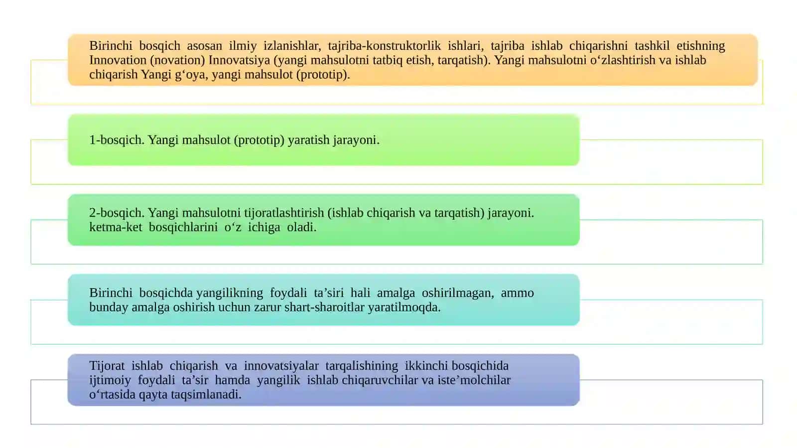 INNOVATSION JARAYONLARNING MODELLARI 4