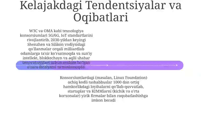 Texnologiyalar konsortsumning innovatsiyalarga ta'siri 4