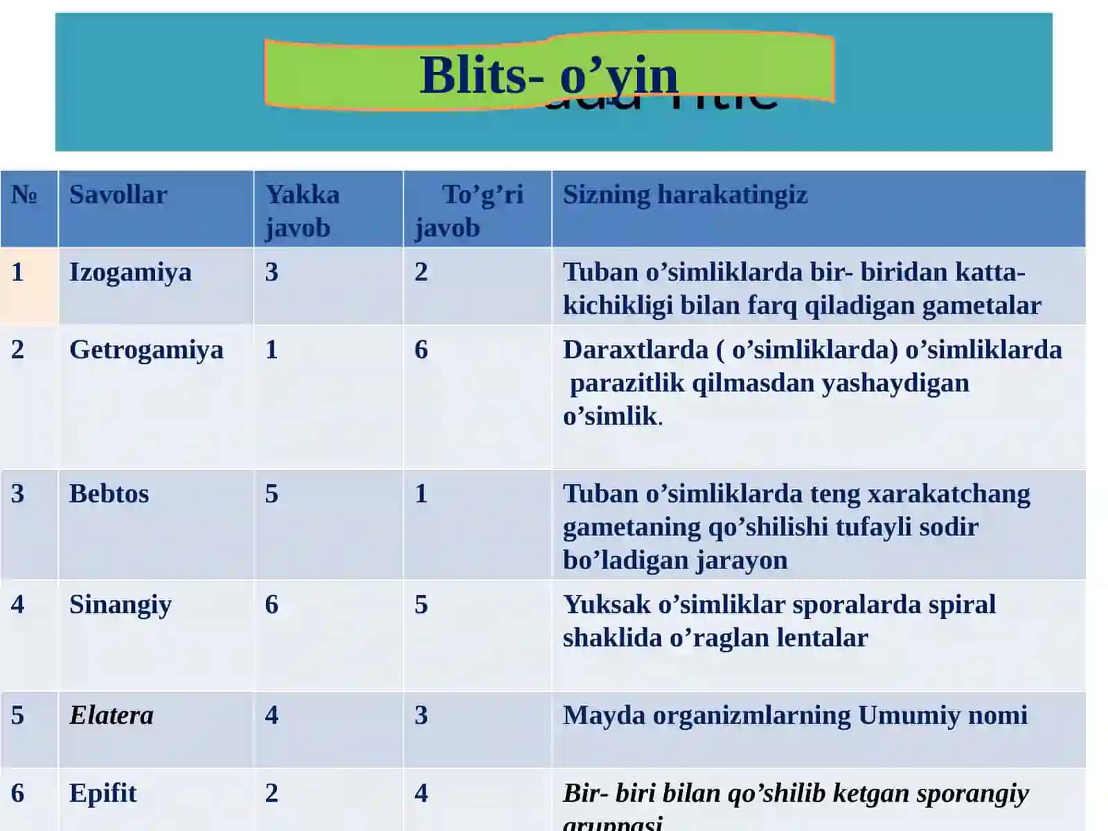 O’tilgan mavzu bo’yicha savollar 4