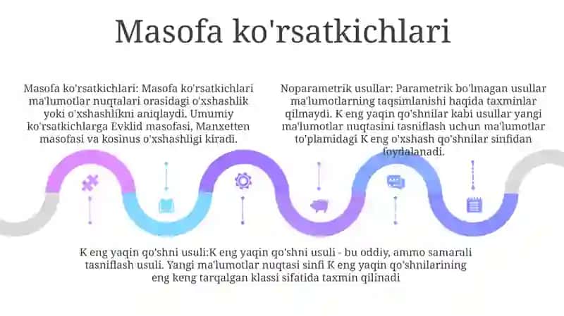 Noparametrik Usullar: K Ta Yaqin Qoshnilar Usuli 4