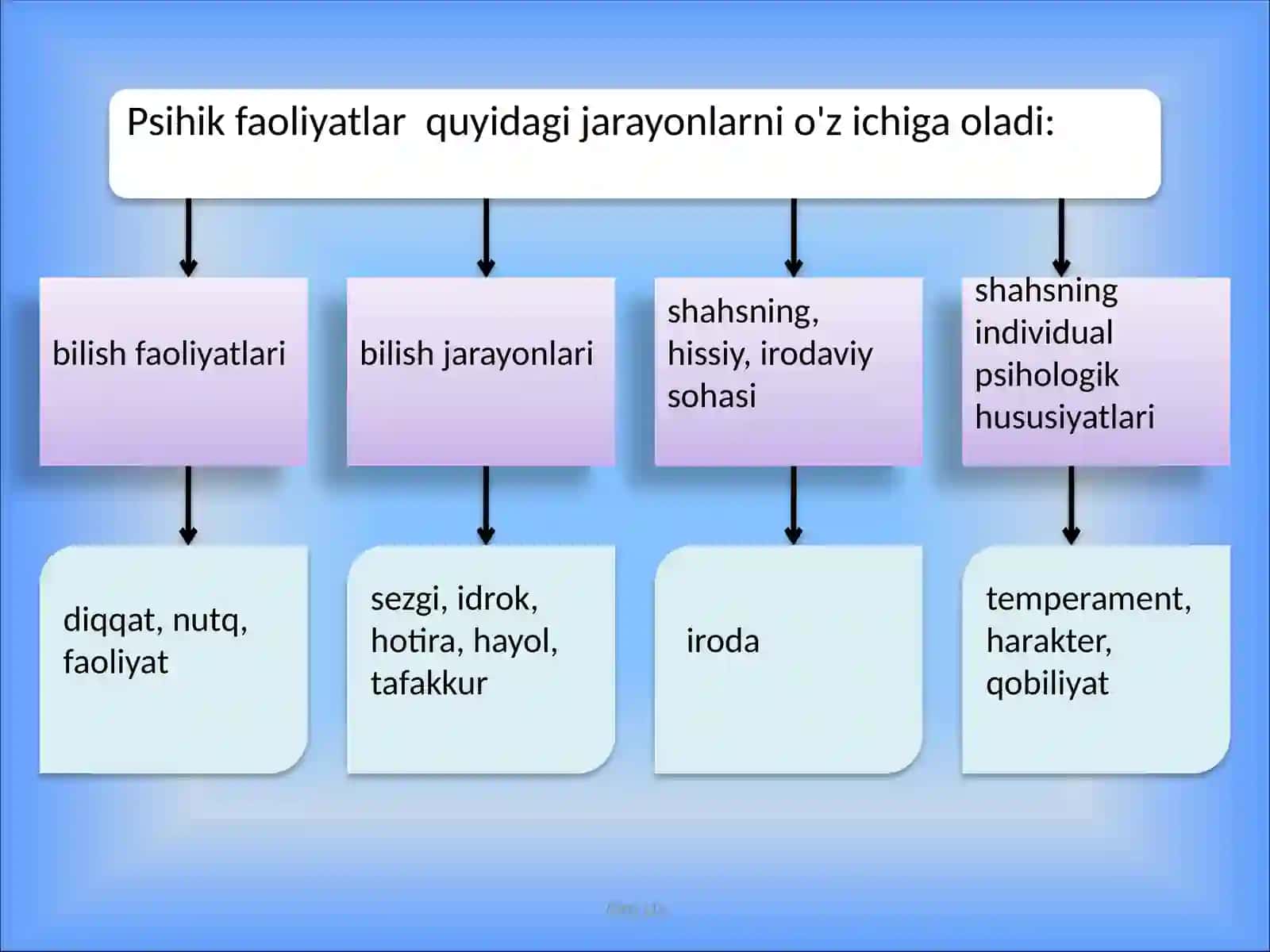 Psihologiyaning predmeti 4