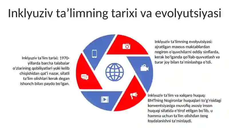 Inklyuziv TaʼLim Va Xalqaro Huquqlari 4