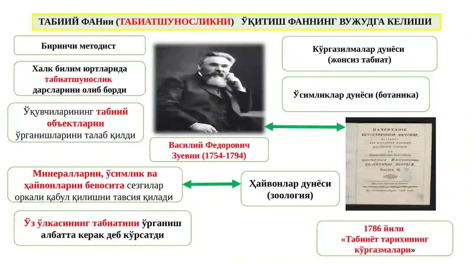 Табиат билан таништириш ишлари 4