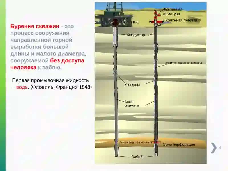 Буровые промывочные жидкостиЛекция 5 4