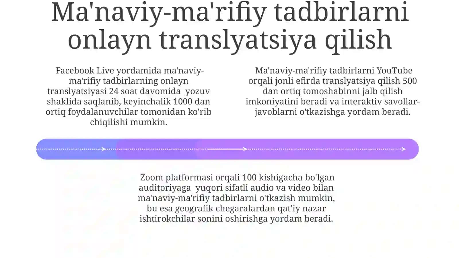 Raqamli Texnologiyalarni Ma'naviy-Ma'rifiy Tadbirlarni Tashkil Qilishda Qo'llash 4