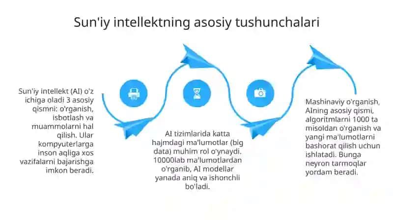 Suniy Intellekt haqida umumiy tushuncha 4