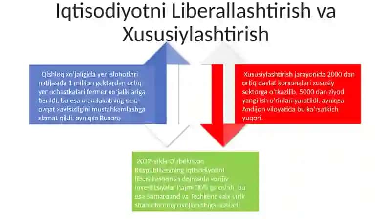 Yangi oʻzbekistonda amalga oshirilayotgan islohatlar 4