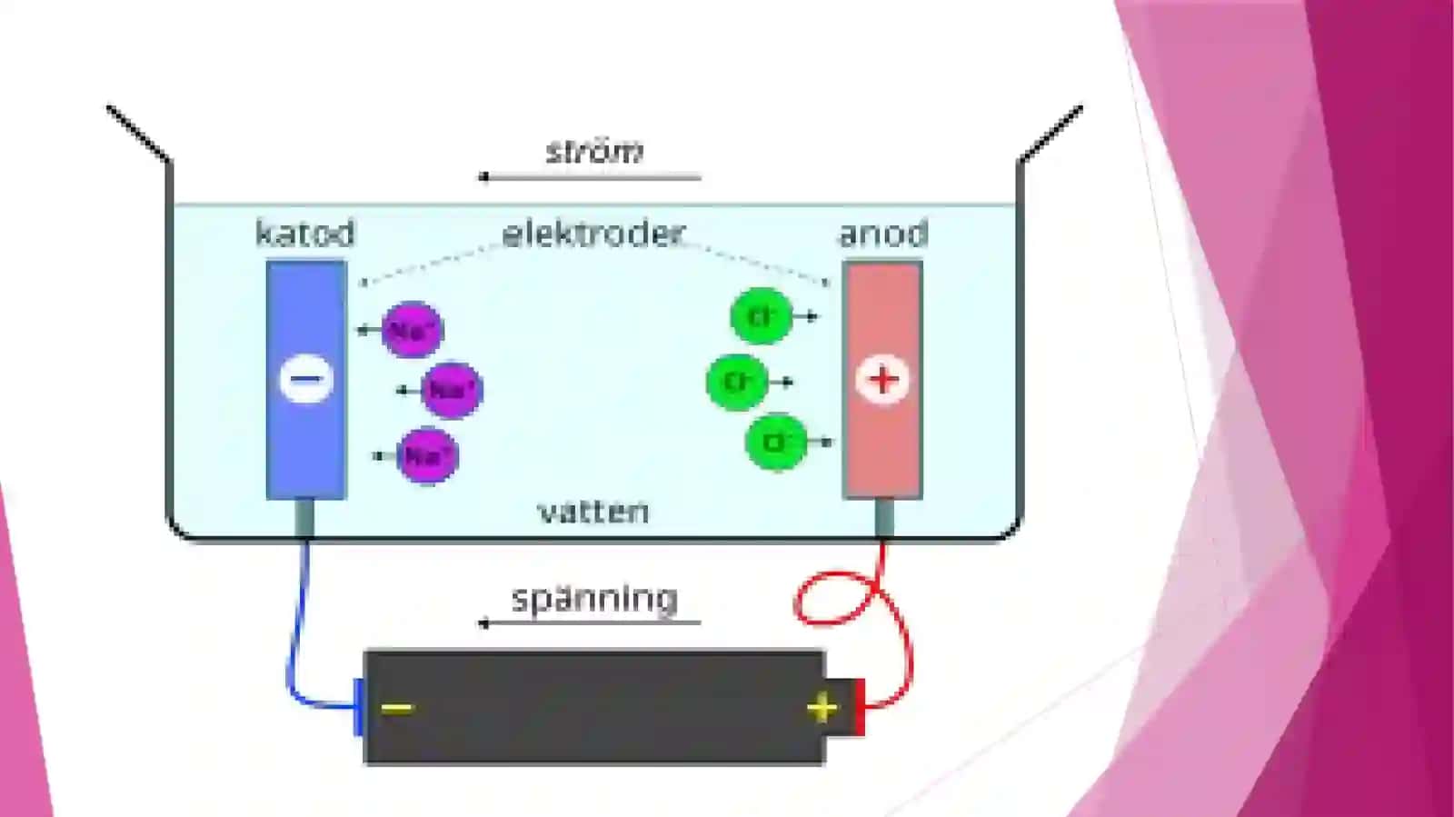 Organizmning biologik suyuqliklari elektrolit va no'elektrolit eritmalari sifatida 4