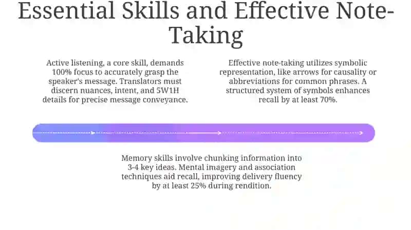 Consecutive Interpreting 4