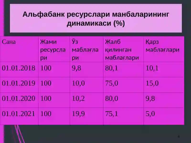 Тижорат банкларининг пассив опарациялари ва уларни бошқариш 4