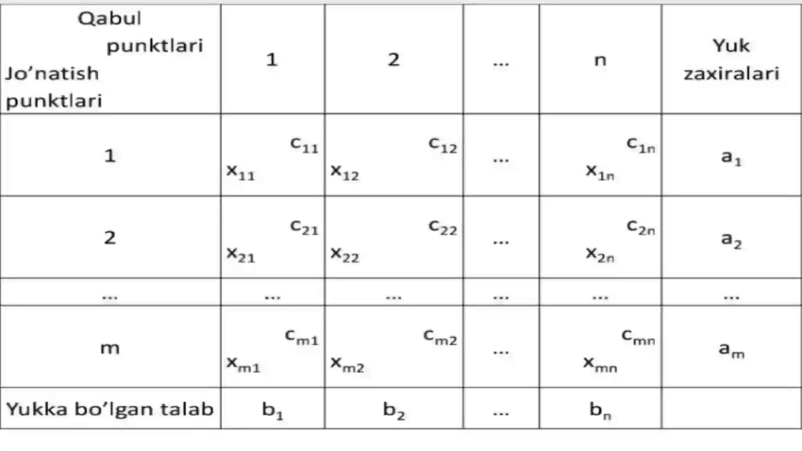 Bajardi:106-guruh MMTFayzullayevAzizbek 4