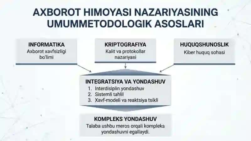 Axborotni himoya qilish nazariyasining umummetodologik prinsiplari. 4
