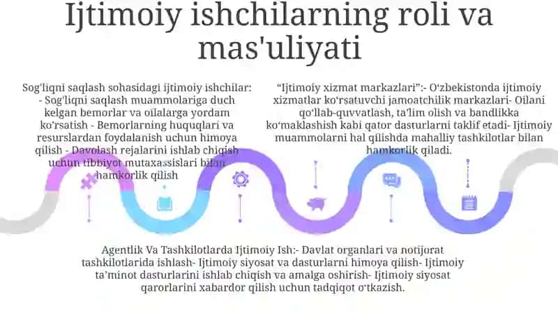 Ijtimoiy Xizmat Markazlari, Agentlik Va Tashkilotlarda Ijtimoiy Ish 4