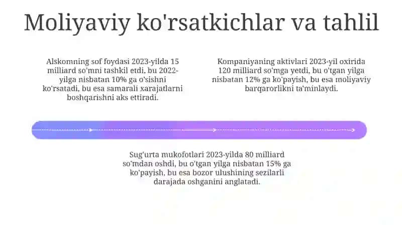 Alskom sug'urta AJ 4