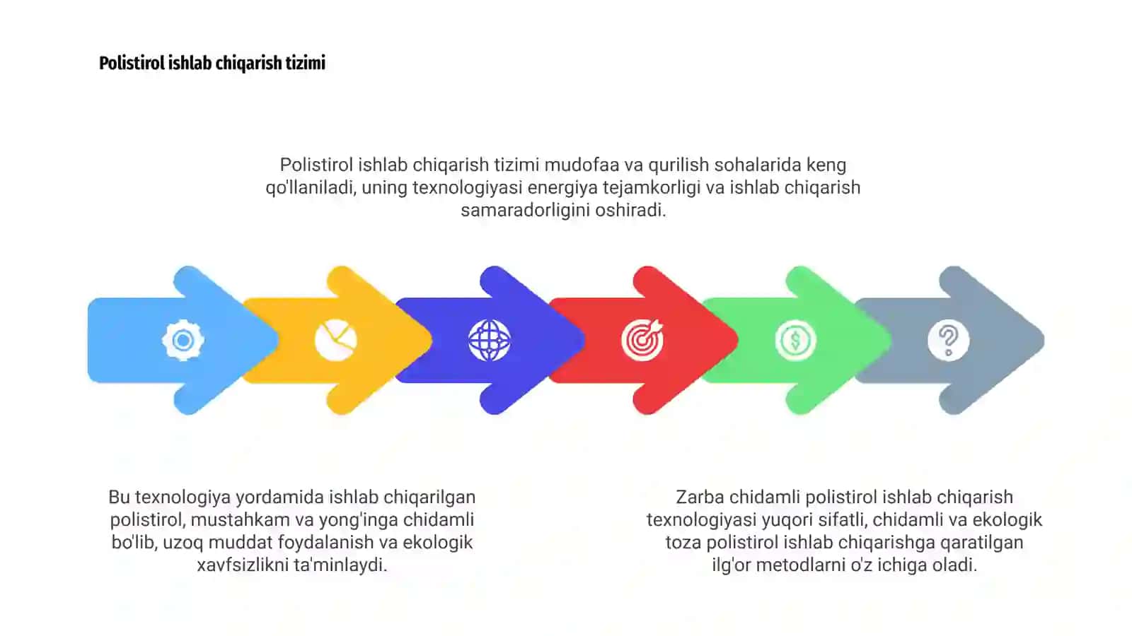 Zarba chidamli polistirol ishlab chiqarish texnologiyasi 4