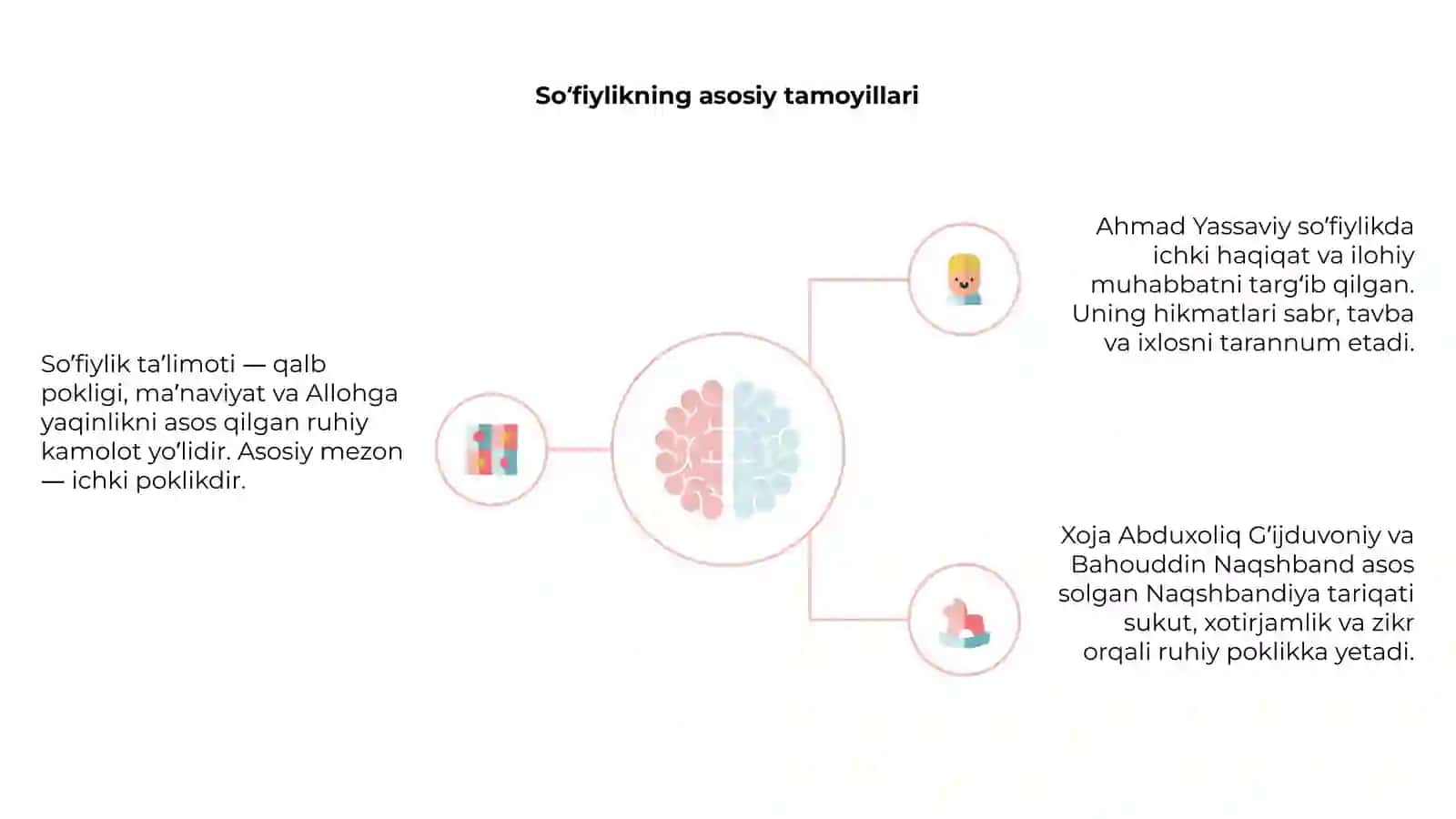 So’fiylik Ta’limoti 4
