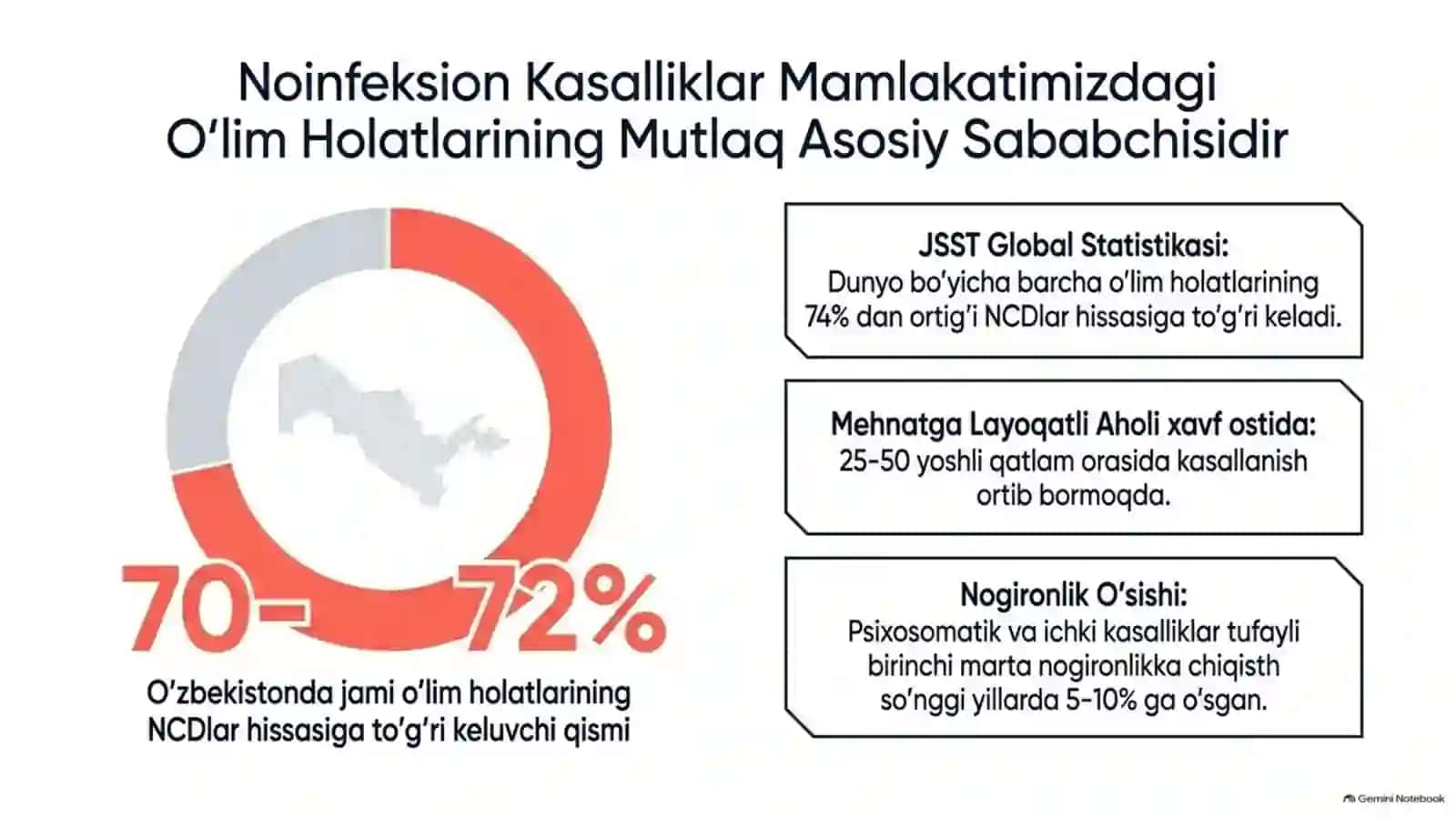 Muhim noepidemik kasalliklarni o‘rganish va maqolalarni tahlil qilish | 15 slaydlik taqdimot 4