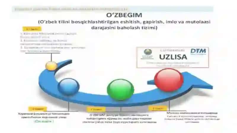 O`zbek tili va adabiyotining xalqaro baholash tizimi bilan aloqadorligi 4