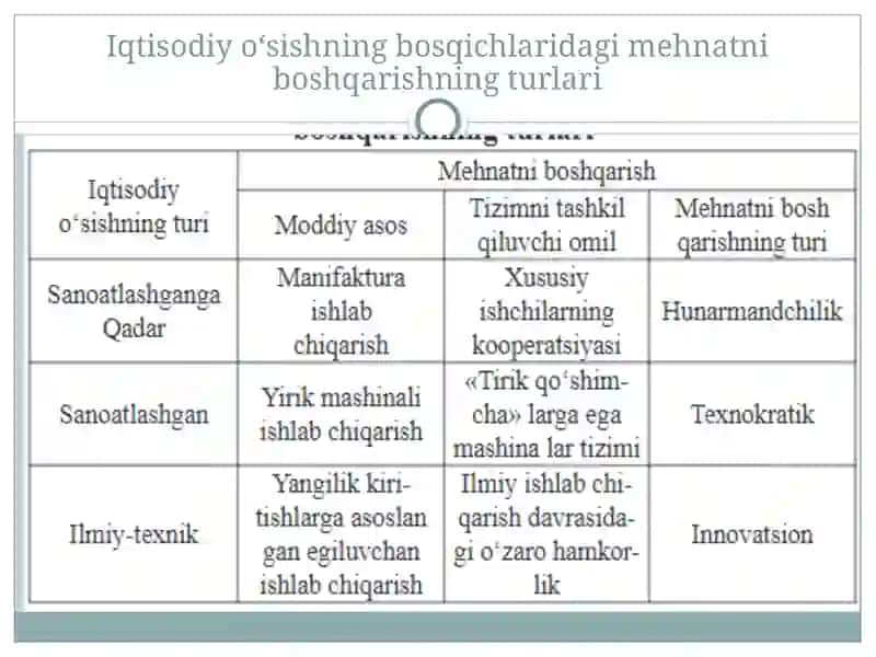 MEHNATNI BOSHQARISH USULLARI 4