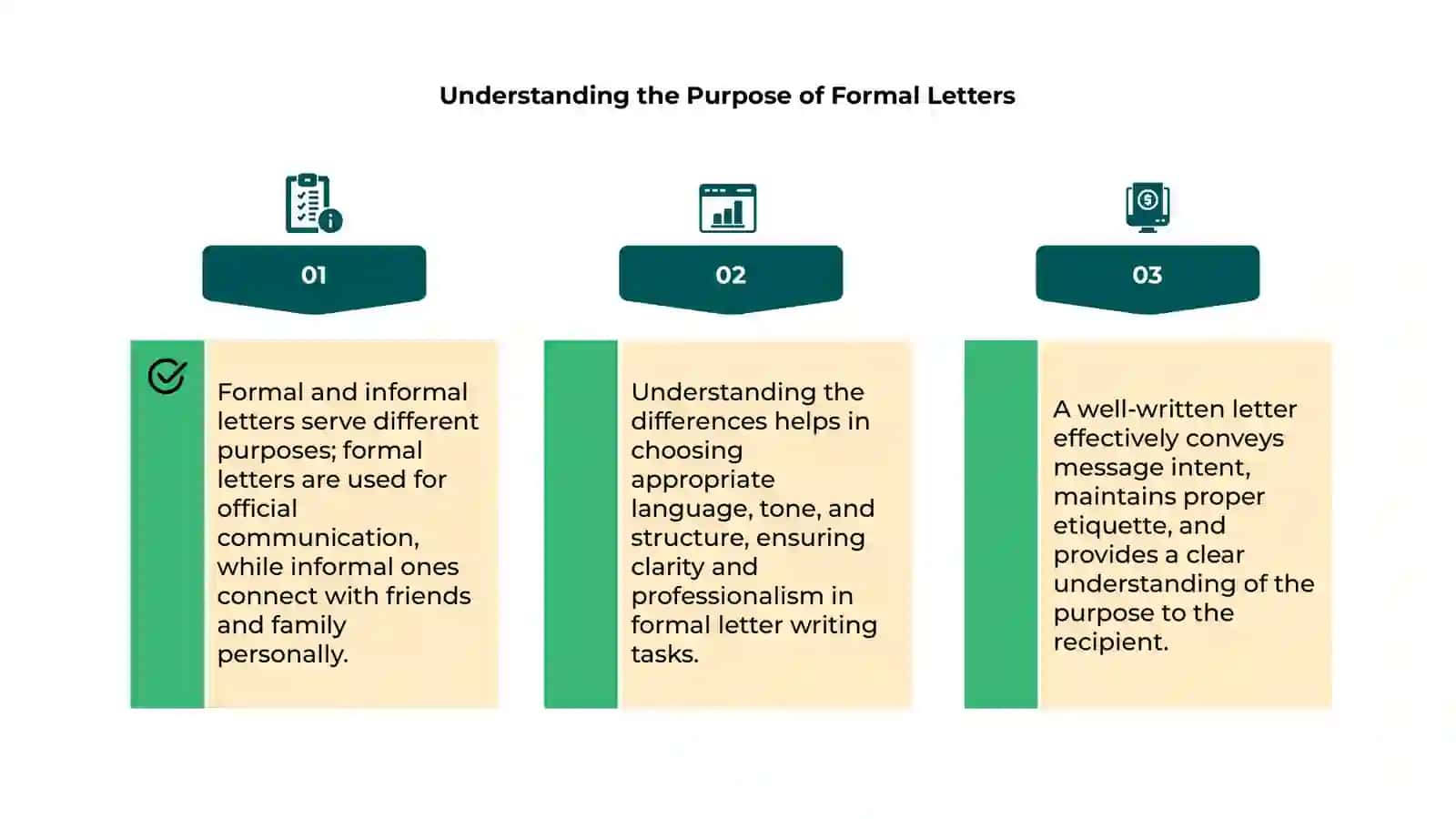 Formal and informal letter,essey 4