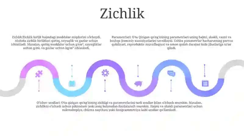O'Ta Qizigan Bug'Ning Parametrlari 4