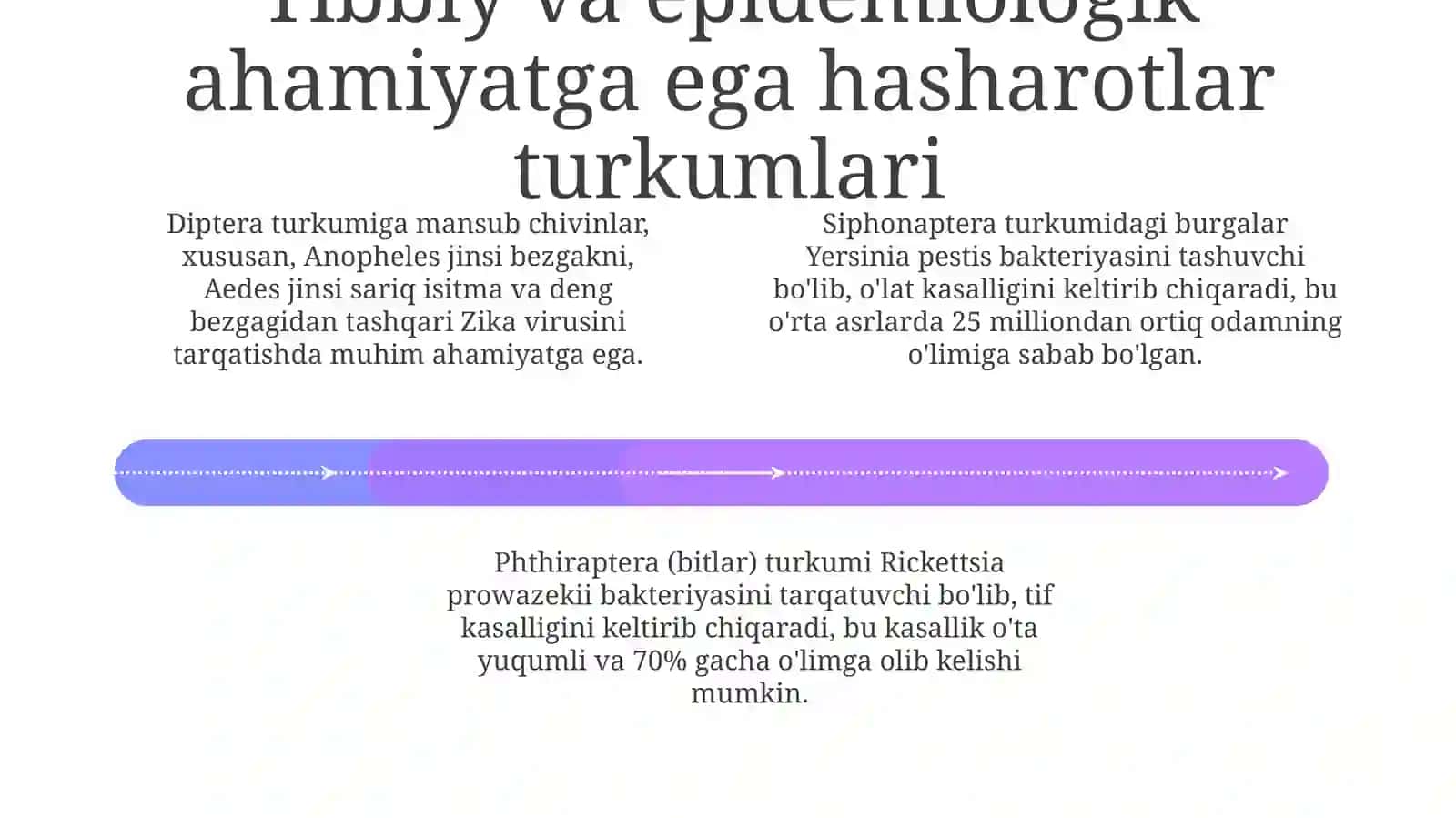 Hasharotlar - Insecta. Tibbiy va epedmiologik ahamiyatga ega bo’lgan hasharotlar turkumlari 4