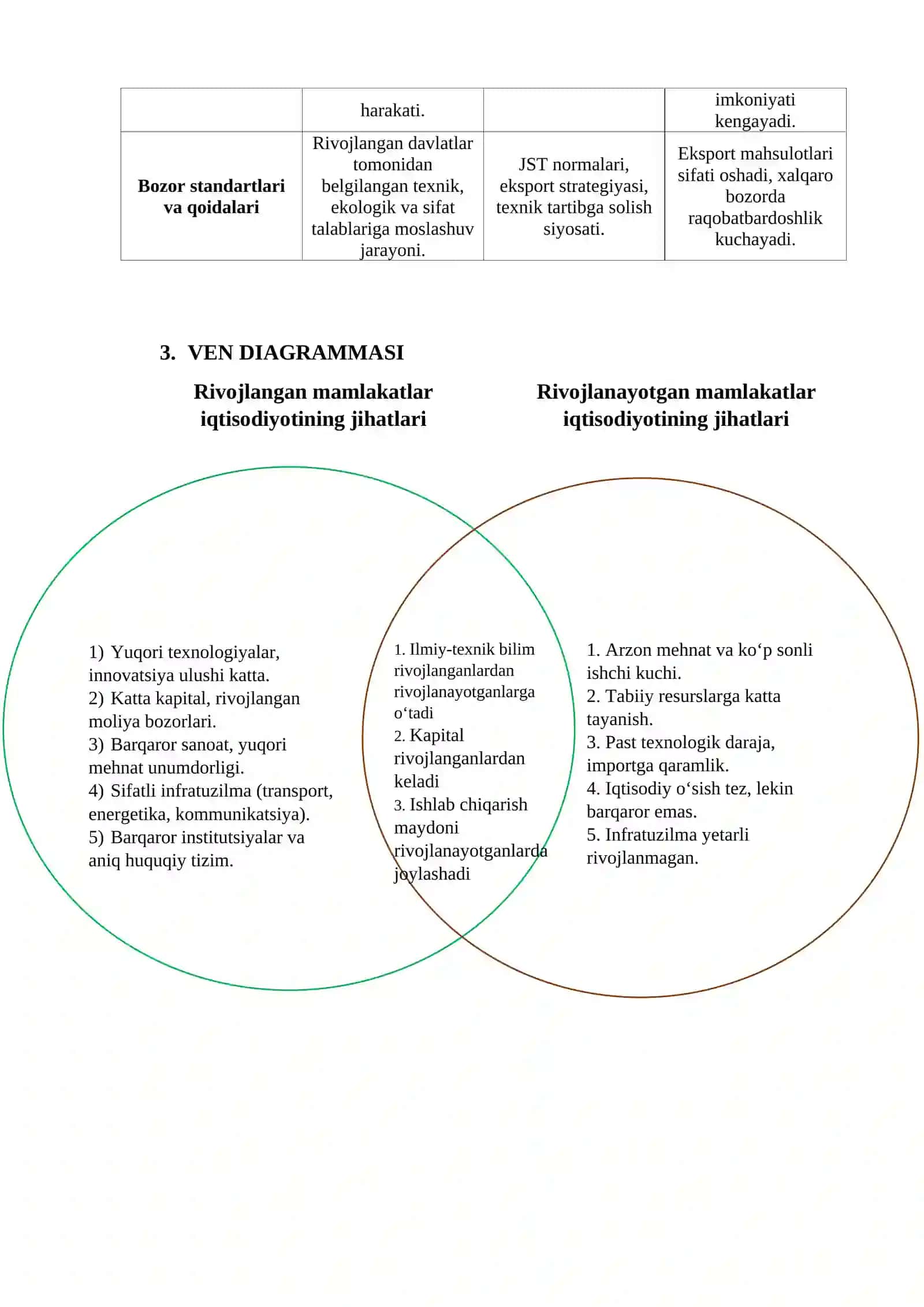 Rivojlangan va rivojlanayotgan mamlakatlar iqtisodiyotining o‘zaro ta’siri 4