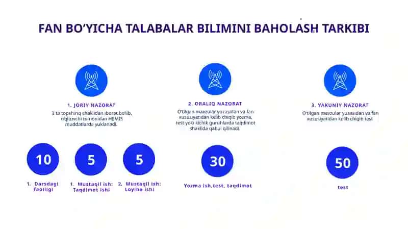 IQTISODIYOT NAZARIYASI faniga kirish 4