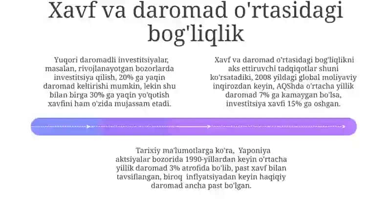 Risk va daromadlilik 4