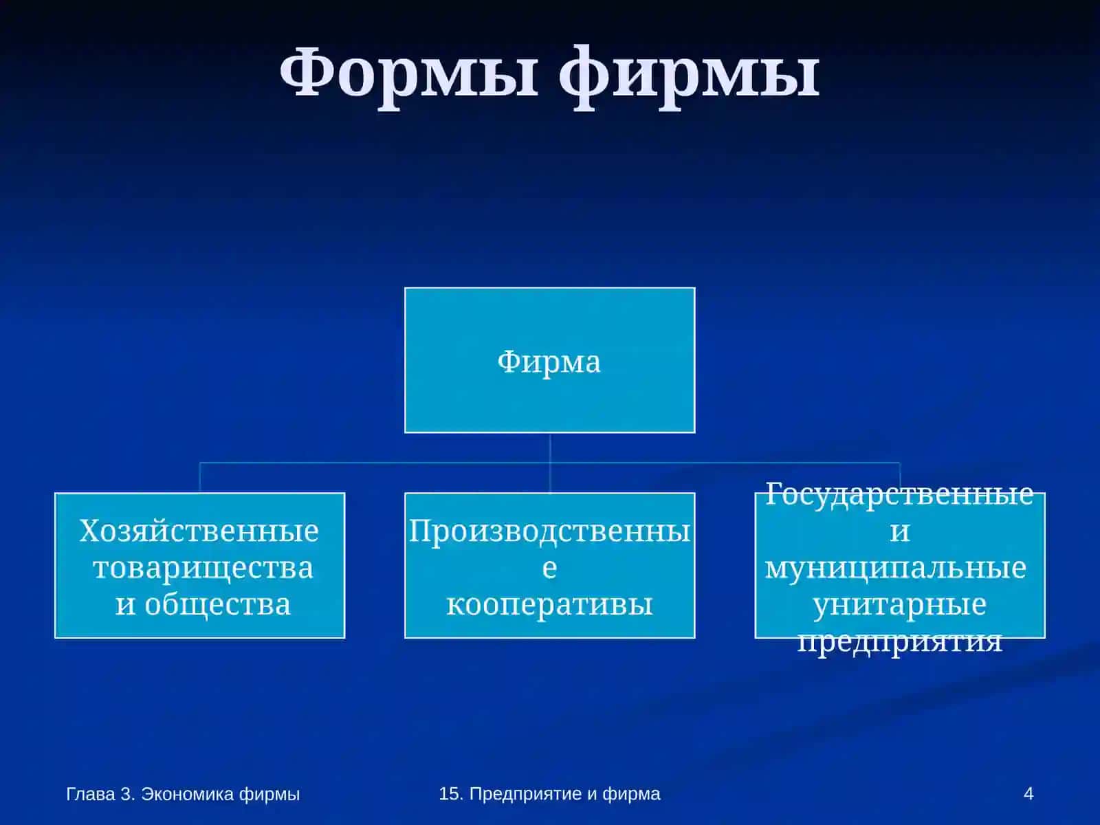 Фирма и ее организационно-экономические основы 4