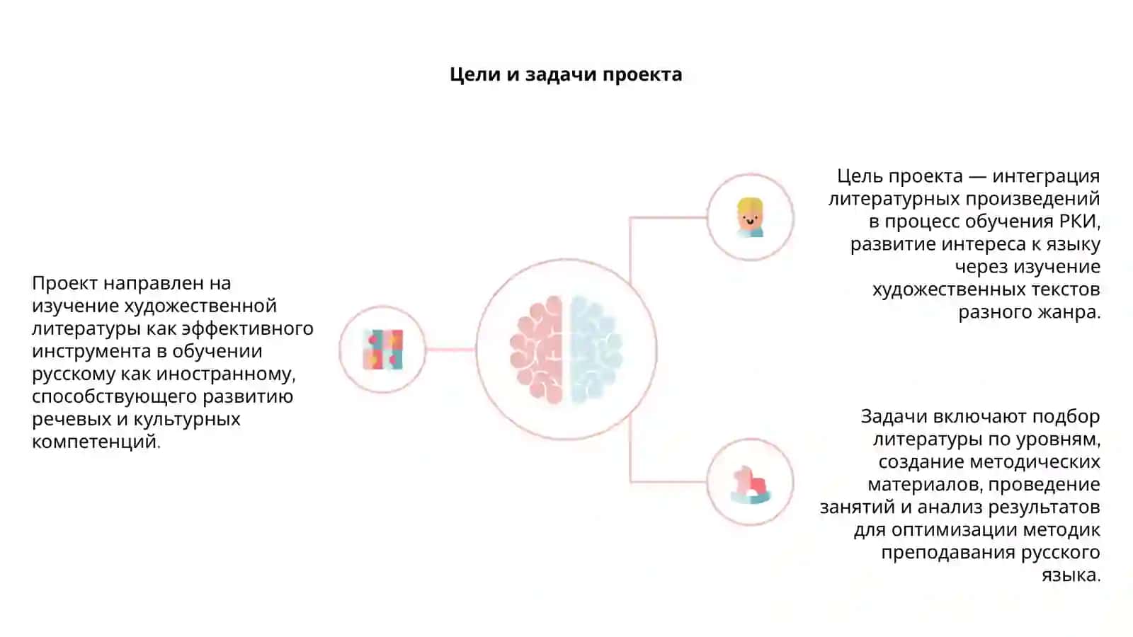 Проектная работа на тему Художественная литература в преподовании РКИ 4
