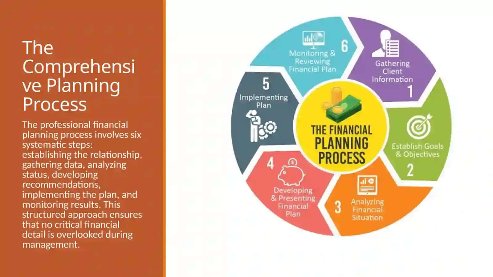 Financial Planning: A Strategic Blueprint 4