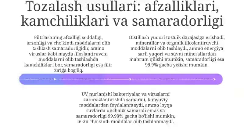 Ifloslangan suvlardan toza ichimlik suvi olish 4