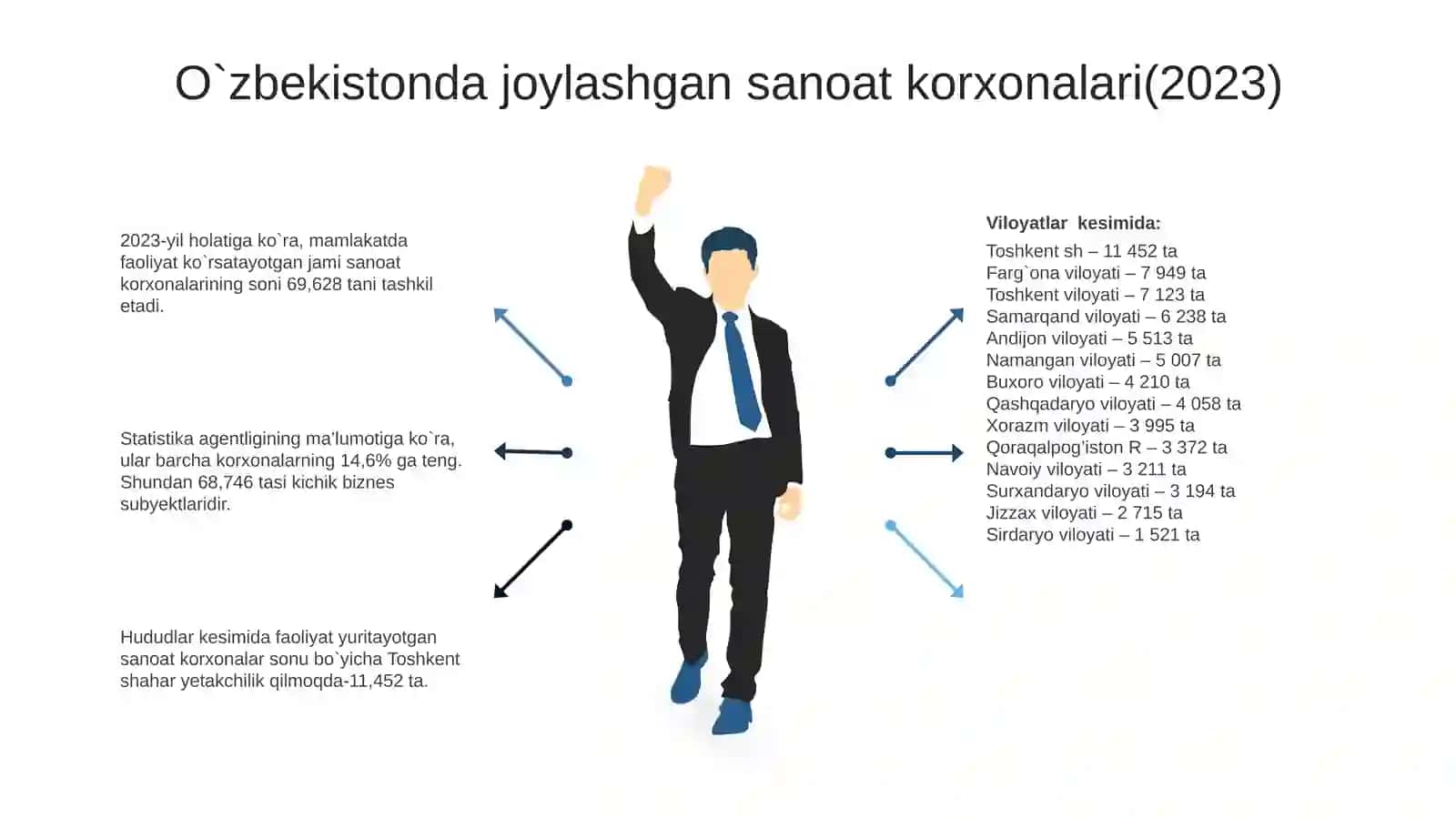 Kichik biznes va tadbirkorlikka xorijiy investitsiyalarni jalb qilish 4