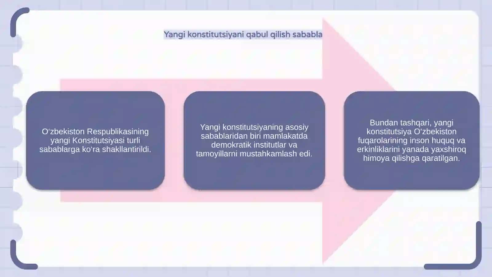 O’zbekiston Respublikasi yangi konstitutsiyasi 4
