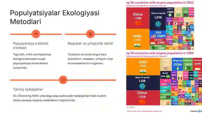 Ekologiya Metodologiyasi va Metodlari 4