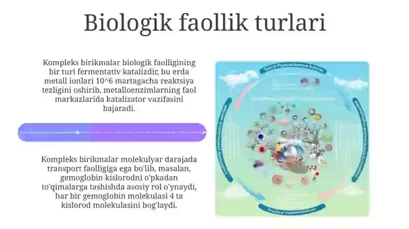 Kompleks birikmalar-biologik faol birikmalar 4
