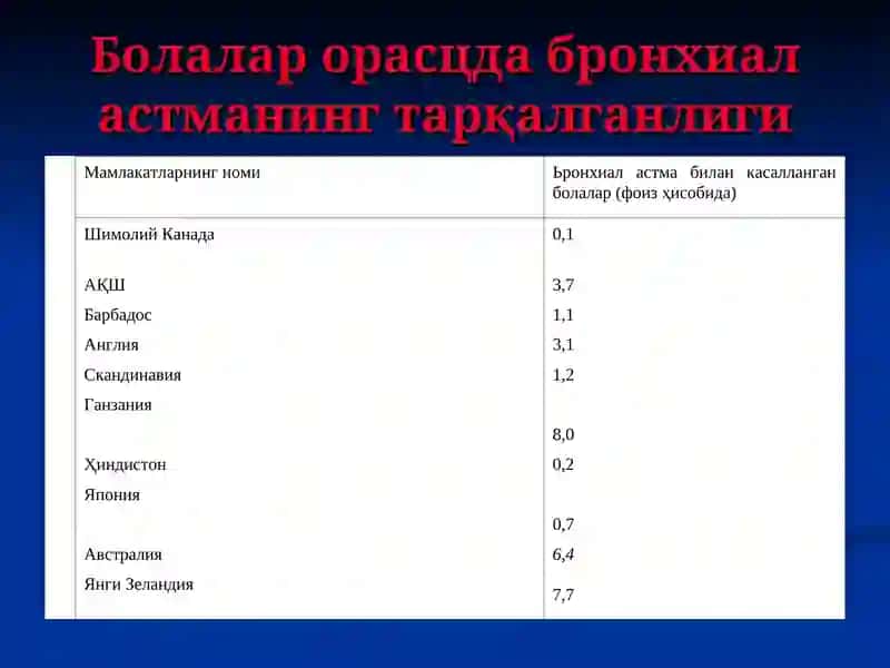 Бронхиал астма 4