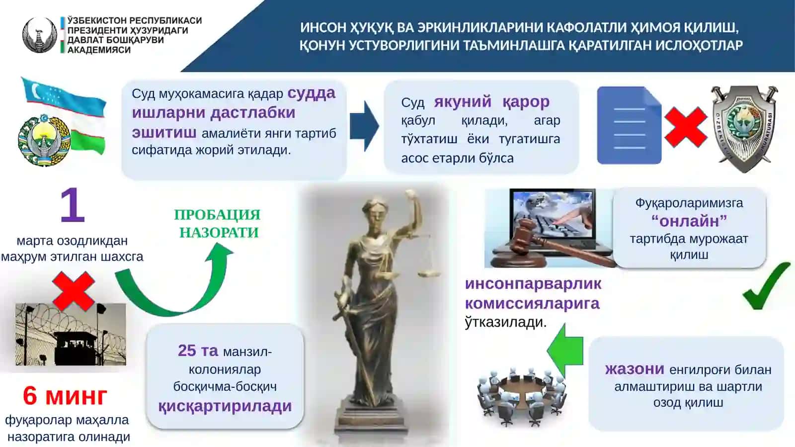 СУД-ҲУҚУҚ ТИЗИМИНИИСЛОҲ ЭТИШ ВА ҚОНУНИЙЛИКНИ МУСТАҲКАМЛАШНИНГ УСТУВОР ЙЎНАЛИШЛАРИ 4