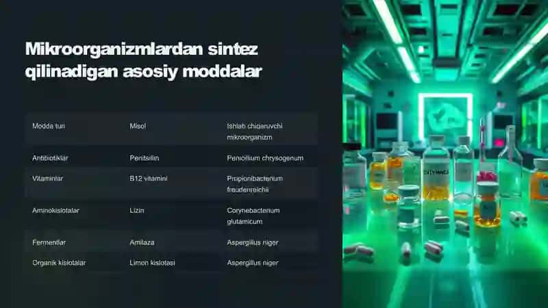 Mikroorganizmlardan zarur moddalar sintezlab olish 4