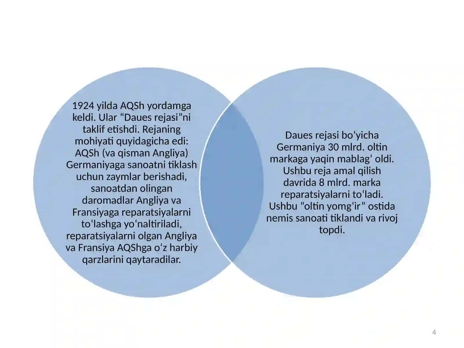 Germaniya va Fransiyaning eng yangi iqtisodiy tarixi (XX asr) 4