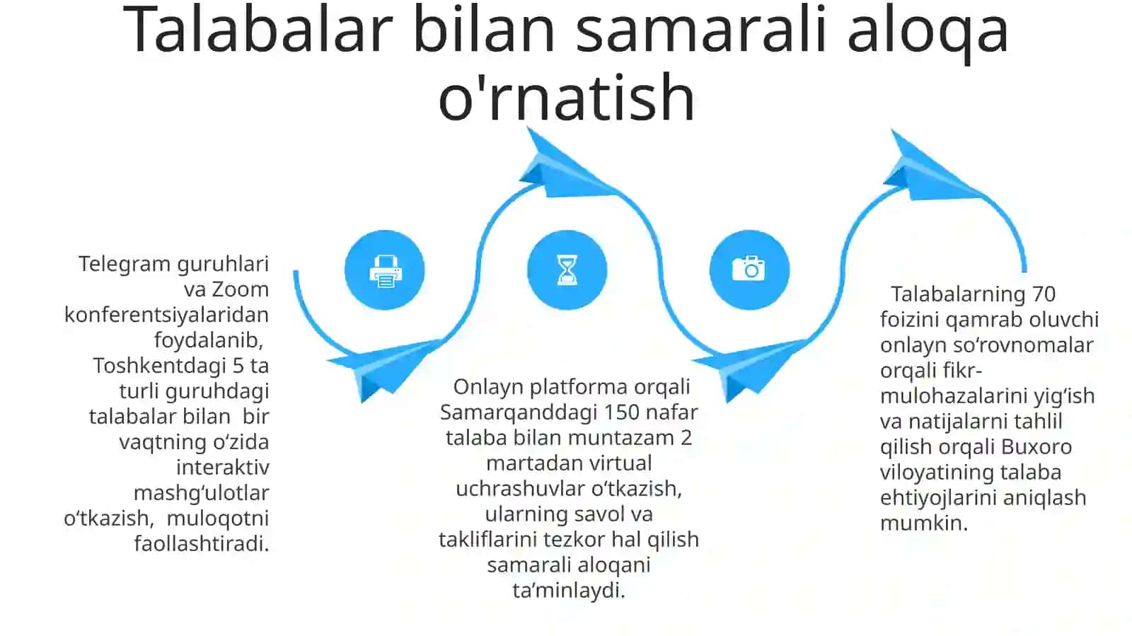 Amaliy mashg‘ulotlarda onlayn ta‘lim platformalaridan samarali foydalanish metodikasi 4