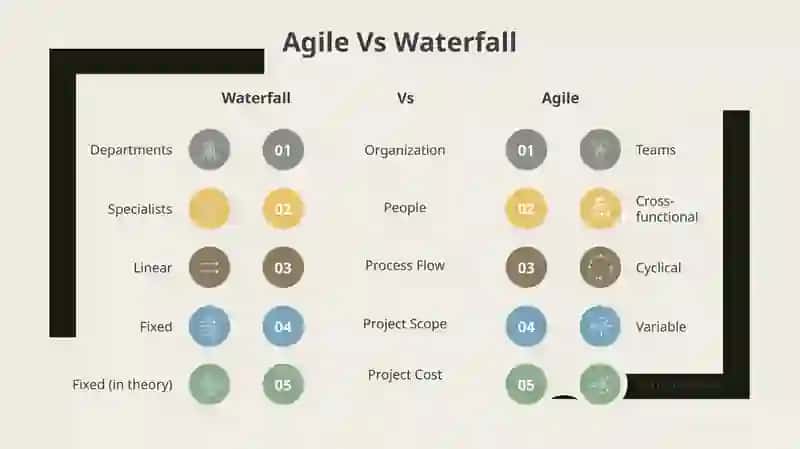 Waterfall vs Agile Visual Workflow 4
