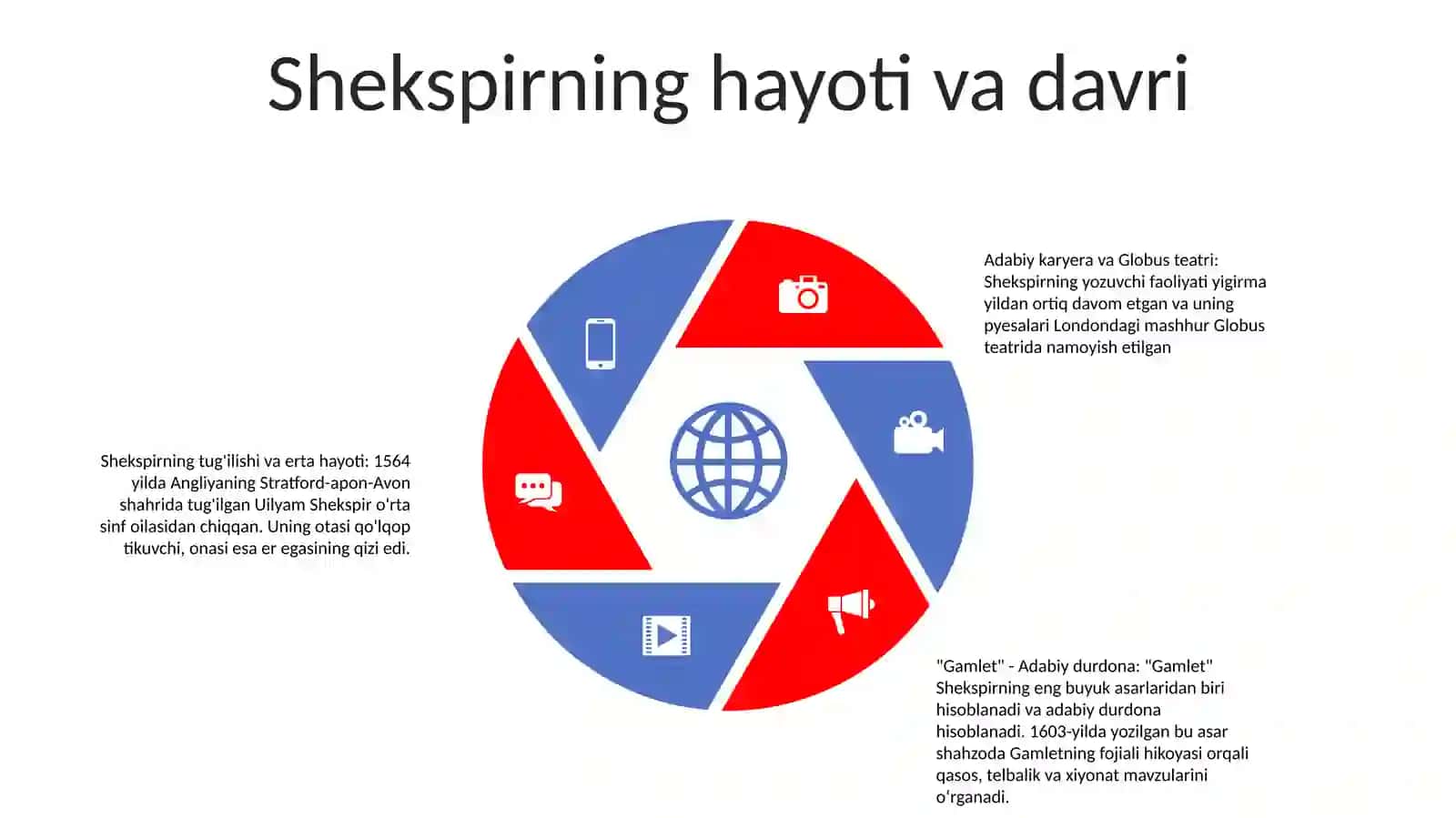 Uilyam Shekspir Hayoti Va Ijodi 4