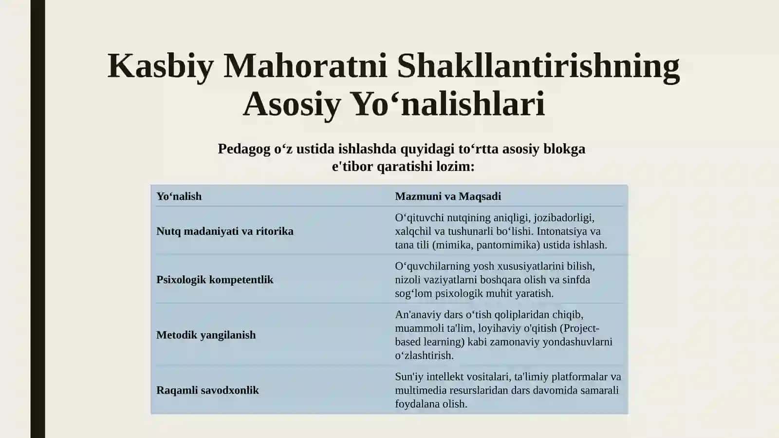 O‘z-o‘zini tarbiyalash va o‘z ustida ishlash pedagogik mahoratning asosiy sharti sifatida. 4