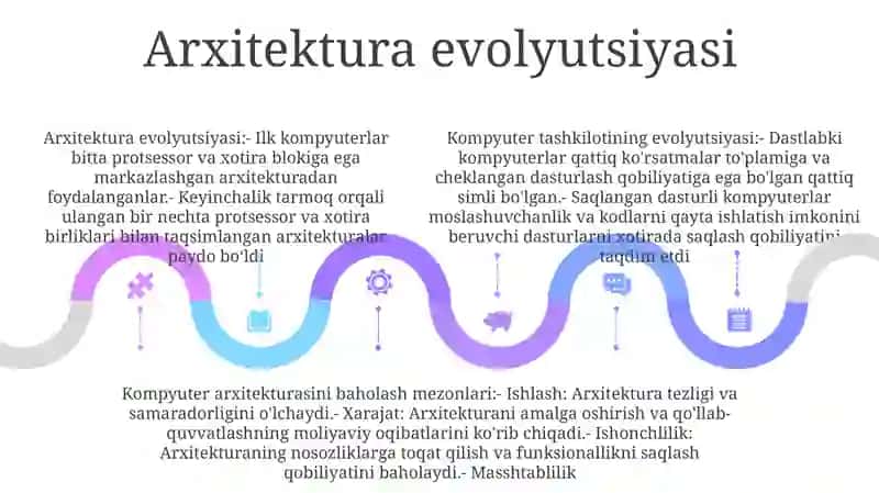 Kampyuterni Tashkil Etish Evaluyitsya Tarihi 4