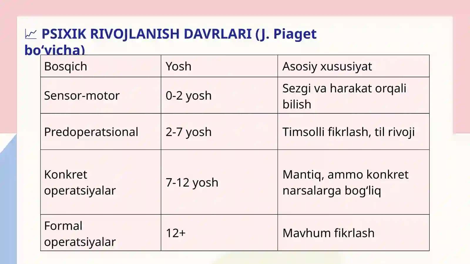 OʻYINCHOQNING BOLA PSIXIK RIVOJLANISHIGA TAʼSIRI 4
