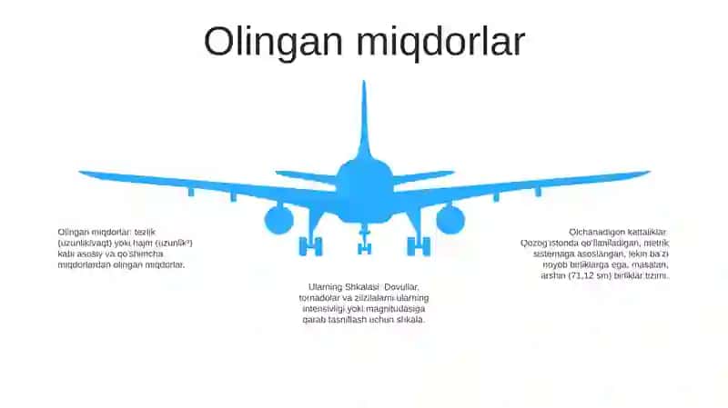 Olchanadigon Kattaliklar Va Ularning Shkalasi 4